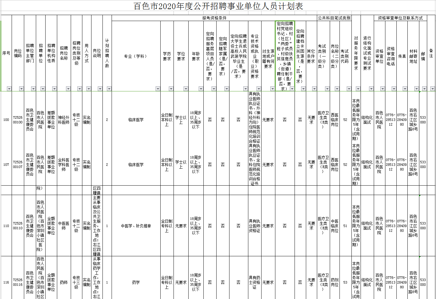 百色事业单位最新招聘,百色事业单位最新招聘动态及其影响