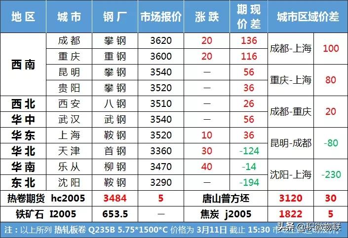 技术咨询 第505页