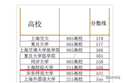 全国财经大学排名2017最新排名,全国财经大学排名2017最新排名，洞悉财经教育的力量