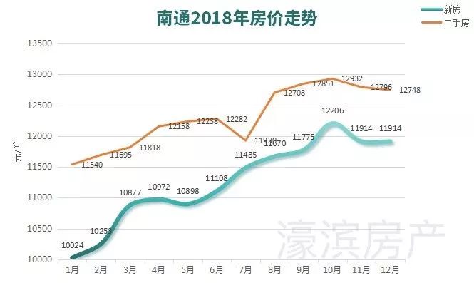 南通通州最新二手房,南通通州最新二手房市场深度解析