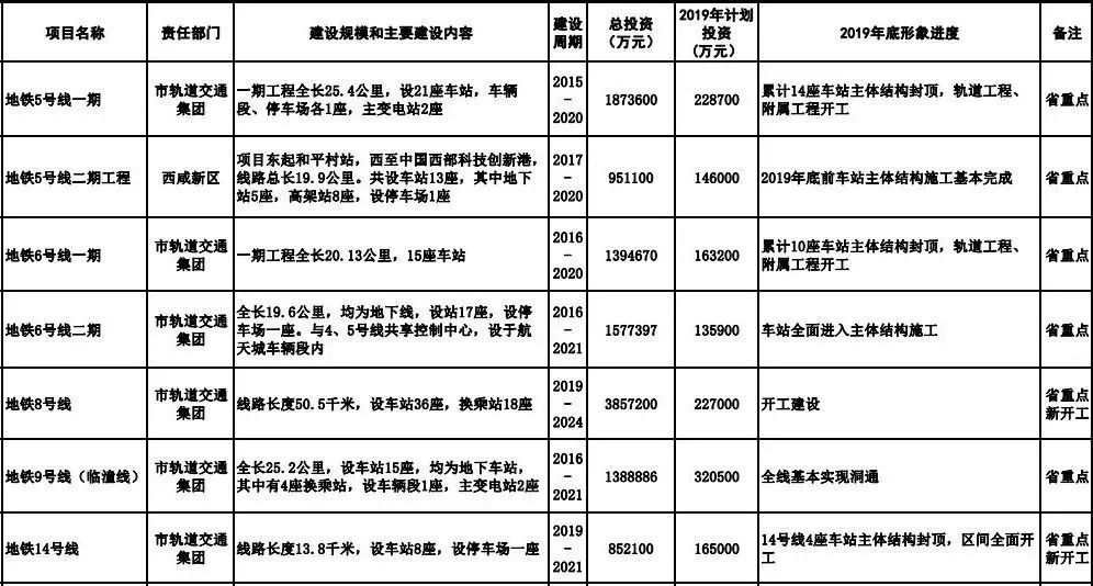 西安地铁14号线最新消息,西安地铁14号线最新消息，进展、规划及未来展望