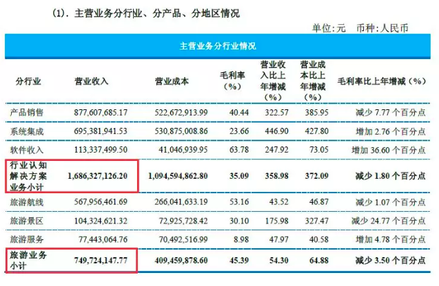 资讯 第438页