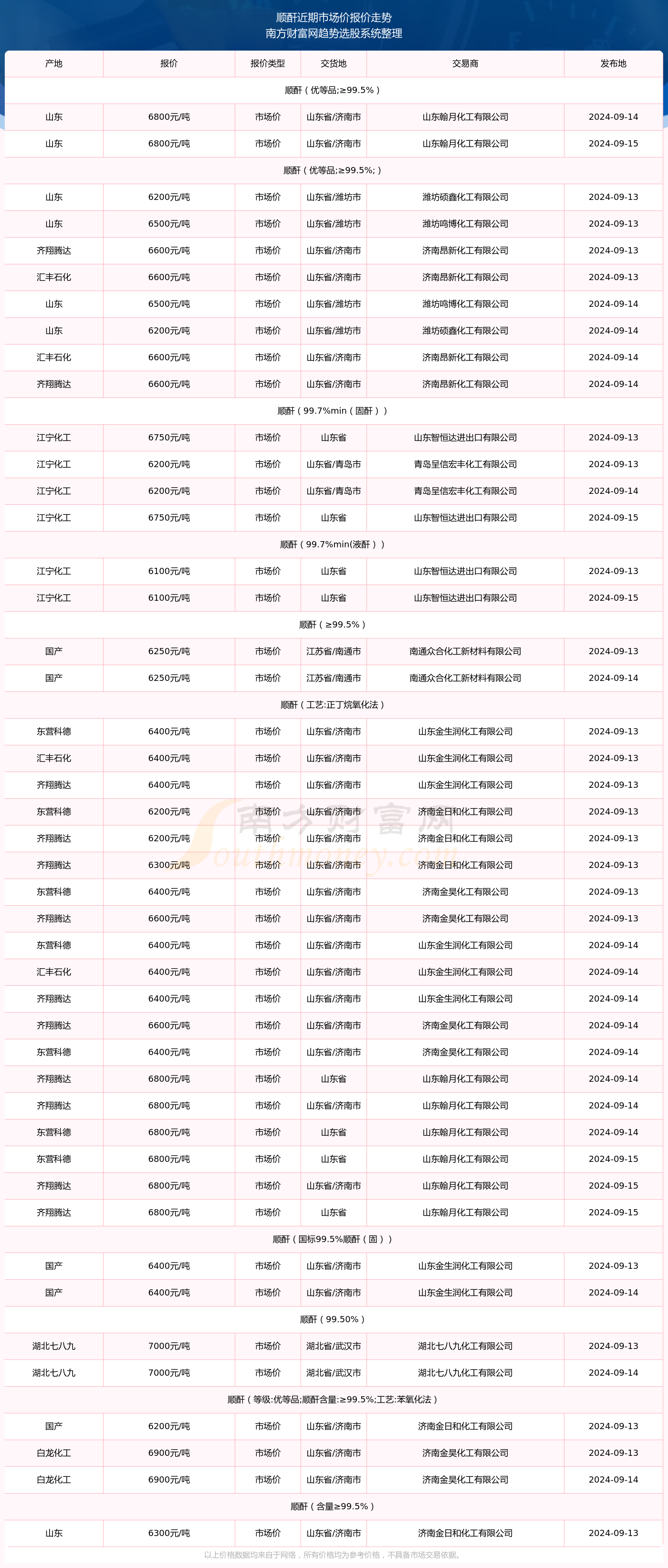 澳门六开奖号码2024年开奖记录,澳门六开奖号码2024年开奖记录深度解析