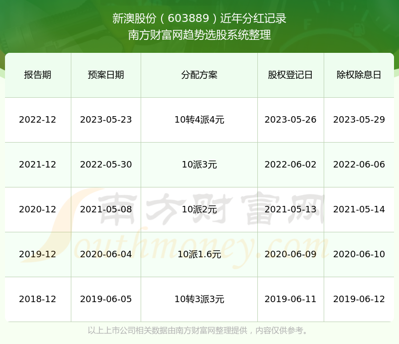 2024年新澳历史开奖记录,揭秘2024年新澳历史开奖记录