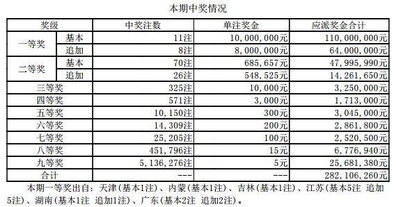 新奥门开奖结果+开奖结果,新澳门开奖结果及开奖结果分析