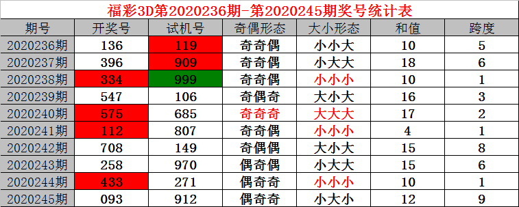 沉鱼落雁 第7页