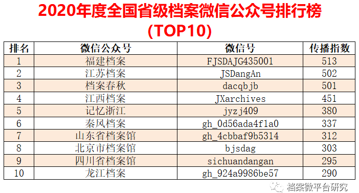 资讯 第348页