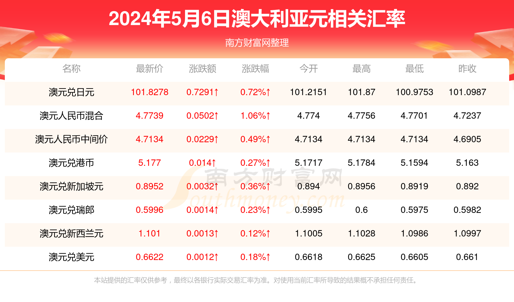 新澳今天最新资料2024,新澳2024年最新资料概览