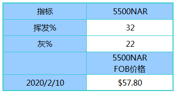 龙凤呈祥 第4页