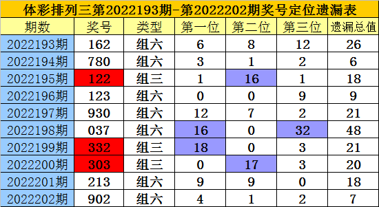 一码一肖100%精准生肖第六,一码一肖，揭秘生肖预测背后的精准奥秘与第六感