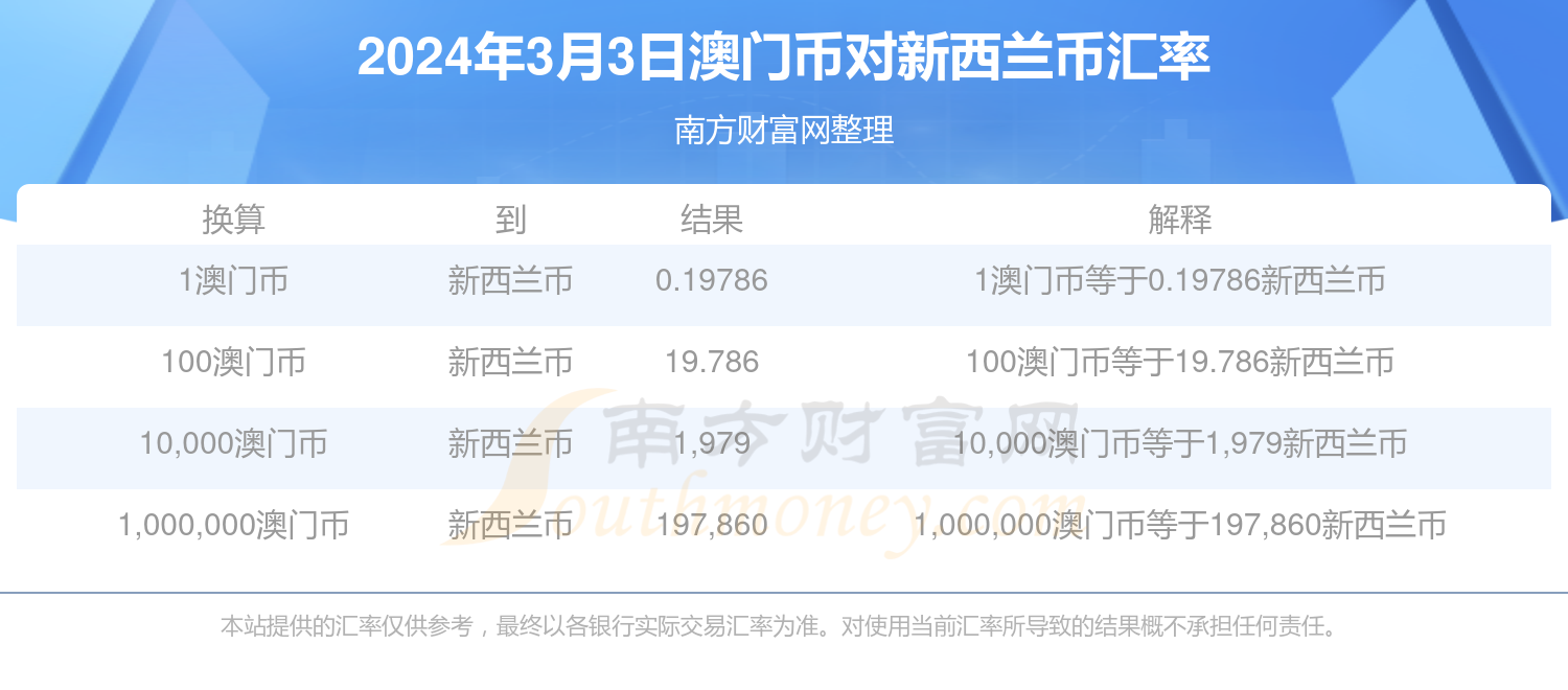 2024最新澳门免费资料,澳门免费资料，探索2024年最新奥秘