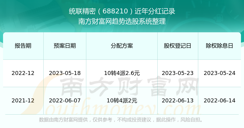 2024年新澳历史开奖记录,揭秘2024年新澳历史开奖记录