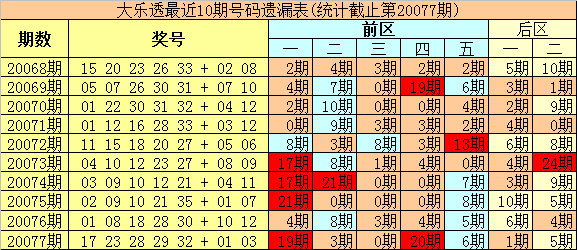 技术咨询 第123页