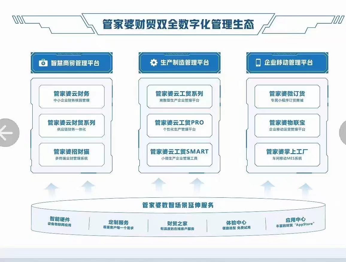 管家婆2022澳门免费资格,探索管家婆2022澳门免费资格的背后